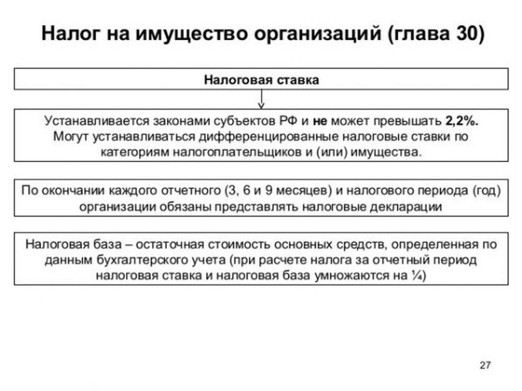 Имущественные налоги: налог на имущество, земельный налог - Гайд для  Налогового Кабинета Онлайн